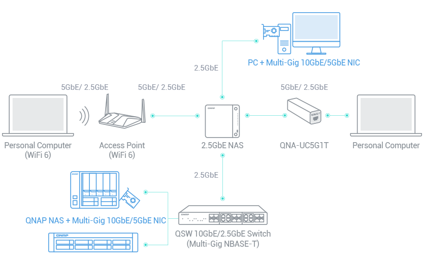 TS-364 Network Storage